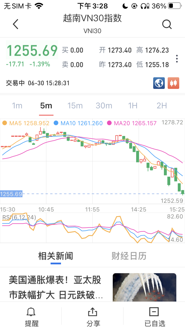 越南vn30是几点到几点（越南vn30指数实时行情在哪个app） 越南vn30是几点到几点（越南vn30指数及时
行情在哪个app）〔越南vn30实时〕 新闻资讯