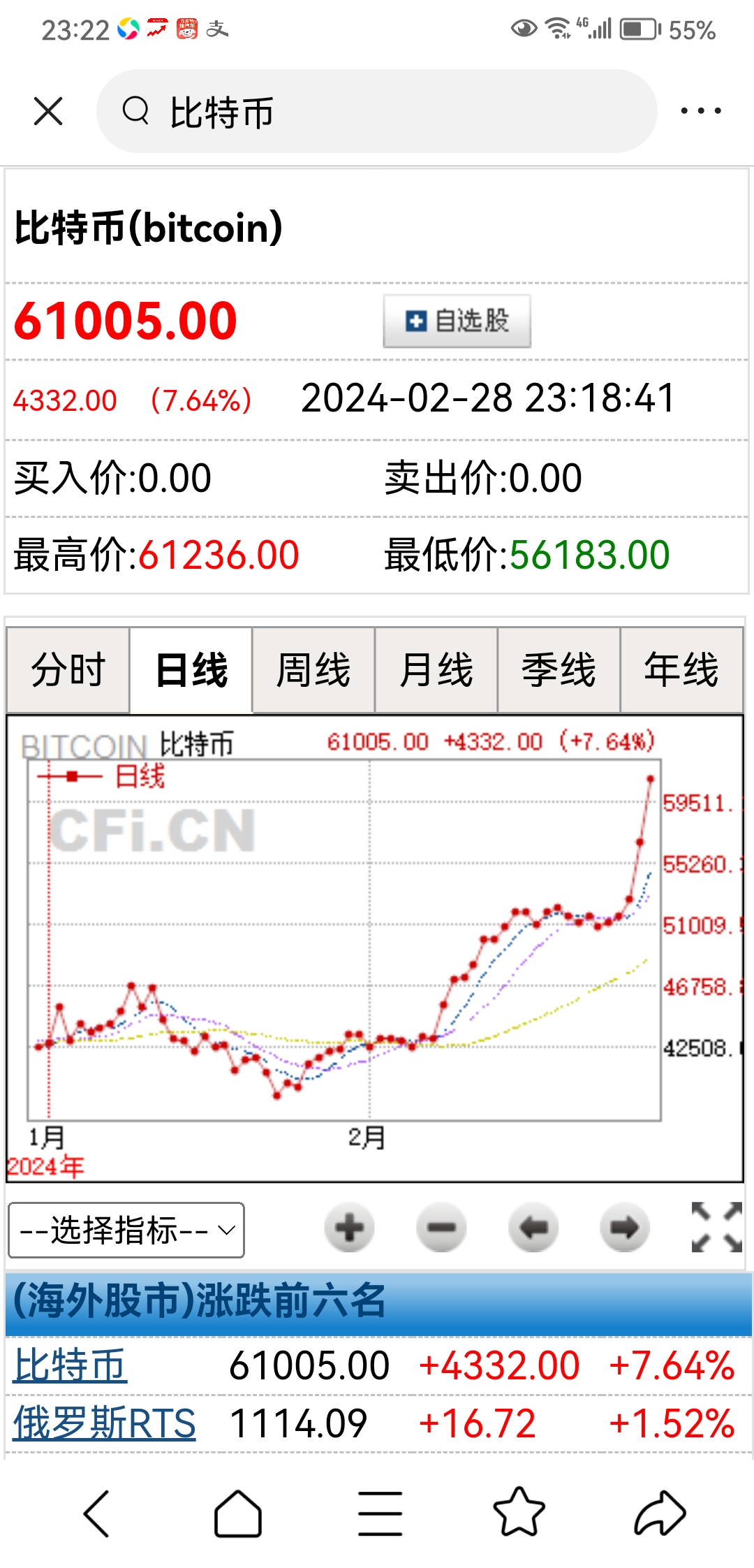 投资者应如何应对？