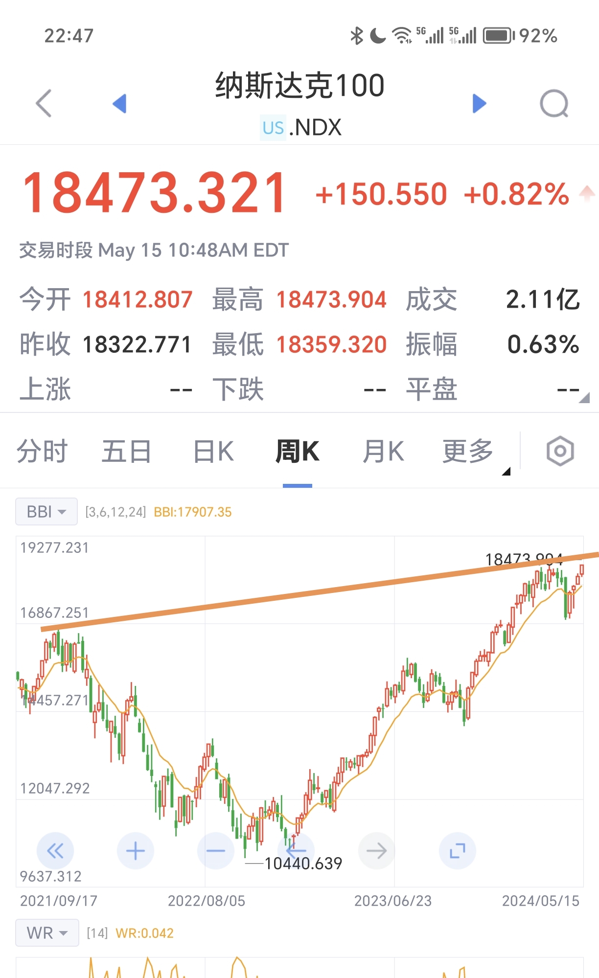 纳斯达克100指数