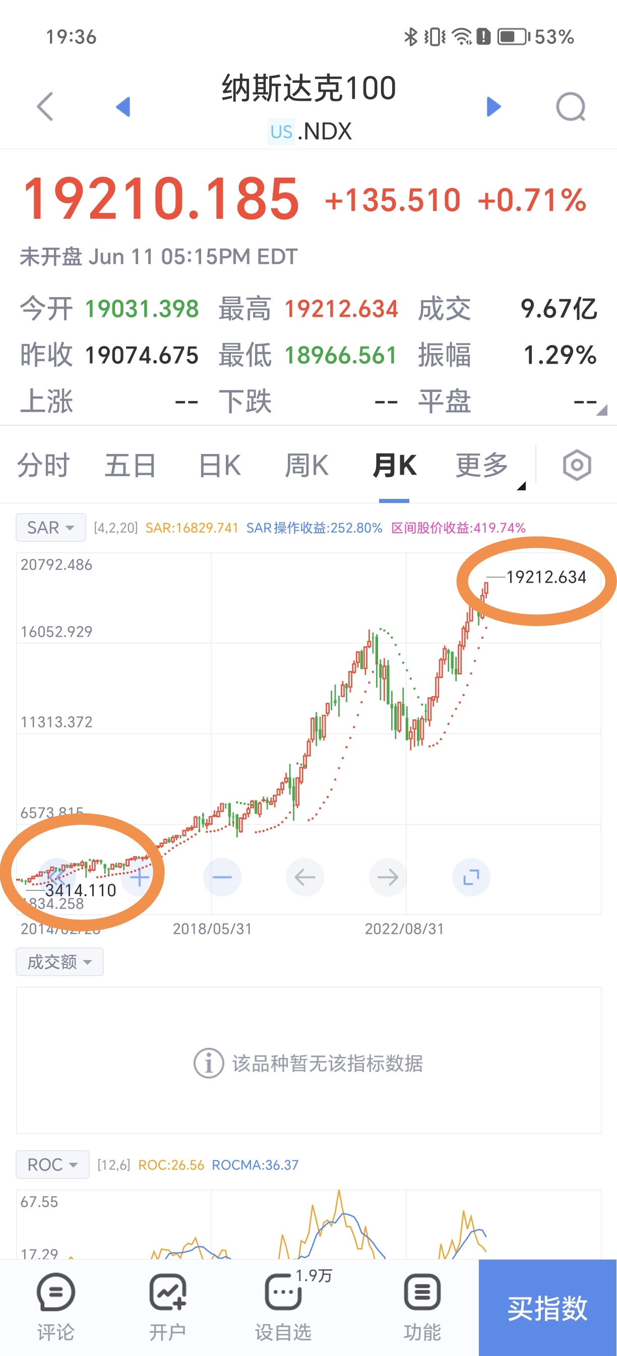 纳斯达克100指数