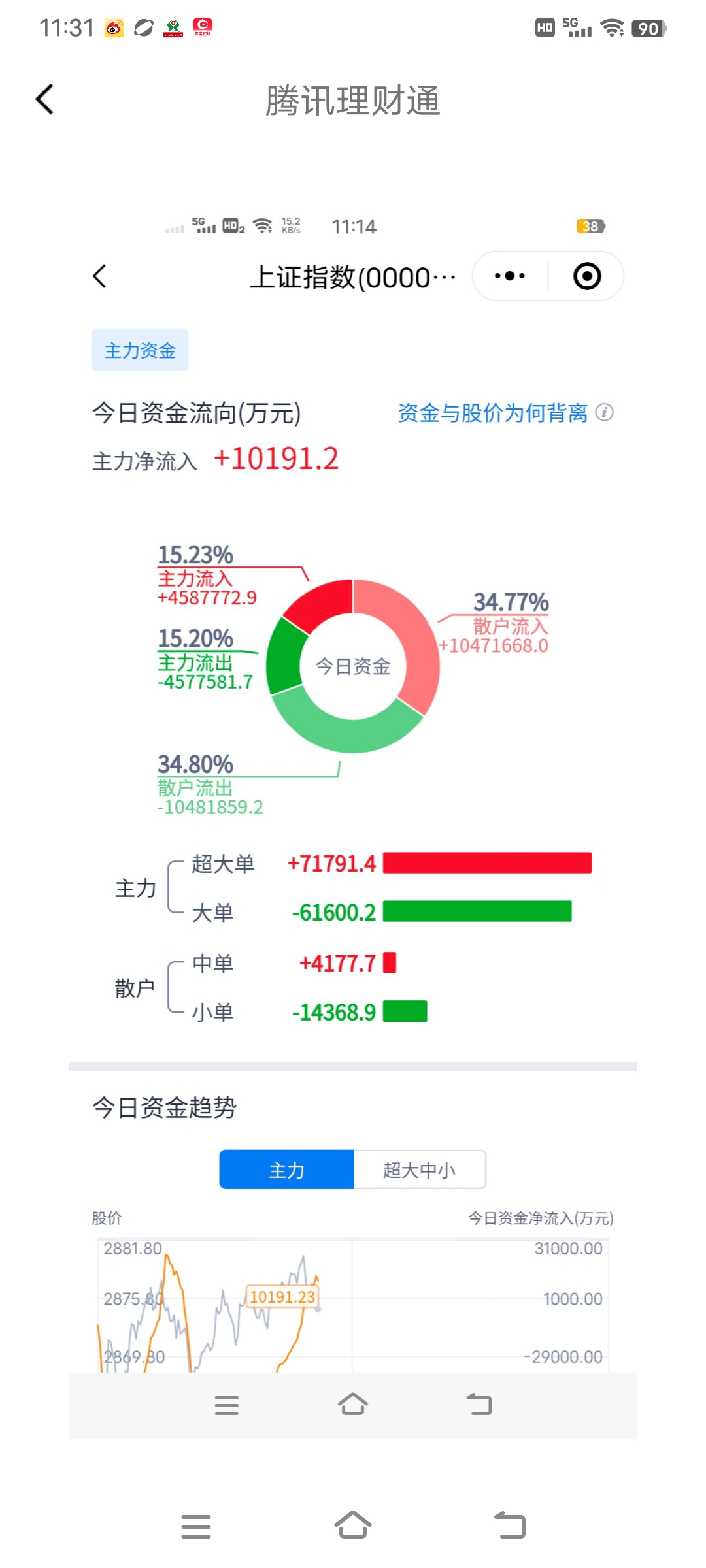 股票的茅指数图片