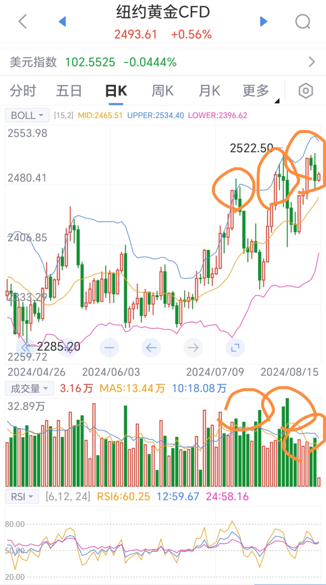 2021年黄金走势图k线图图片