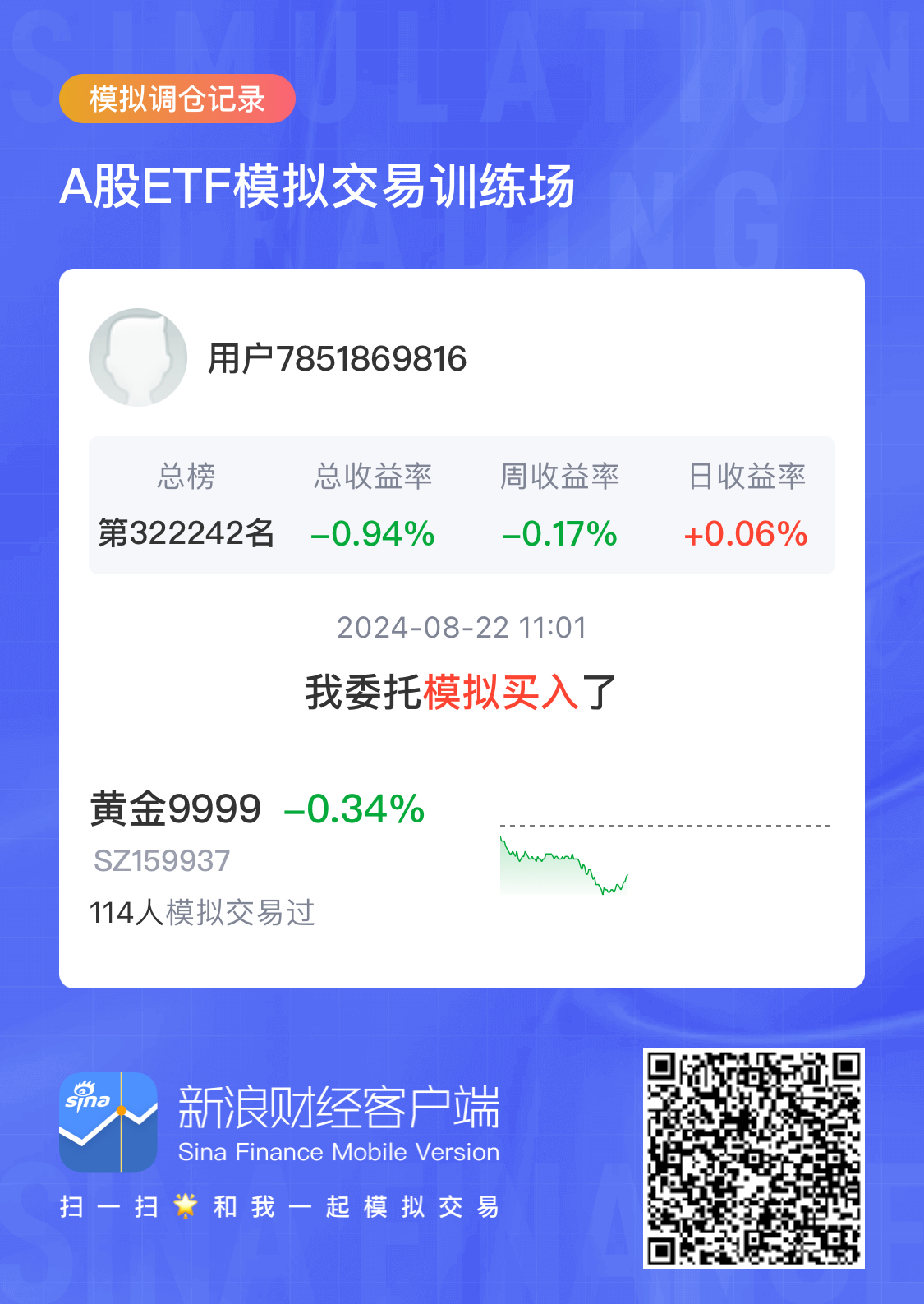 一起模拟晒调仓 $黄金etf基金 sz1
