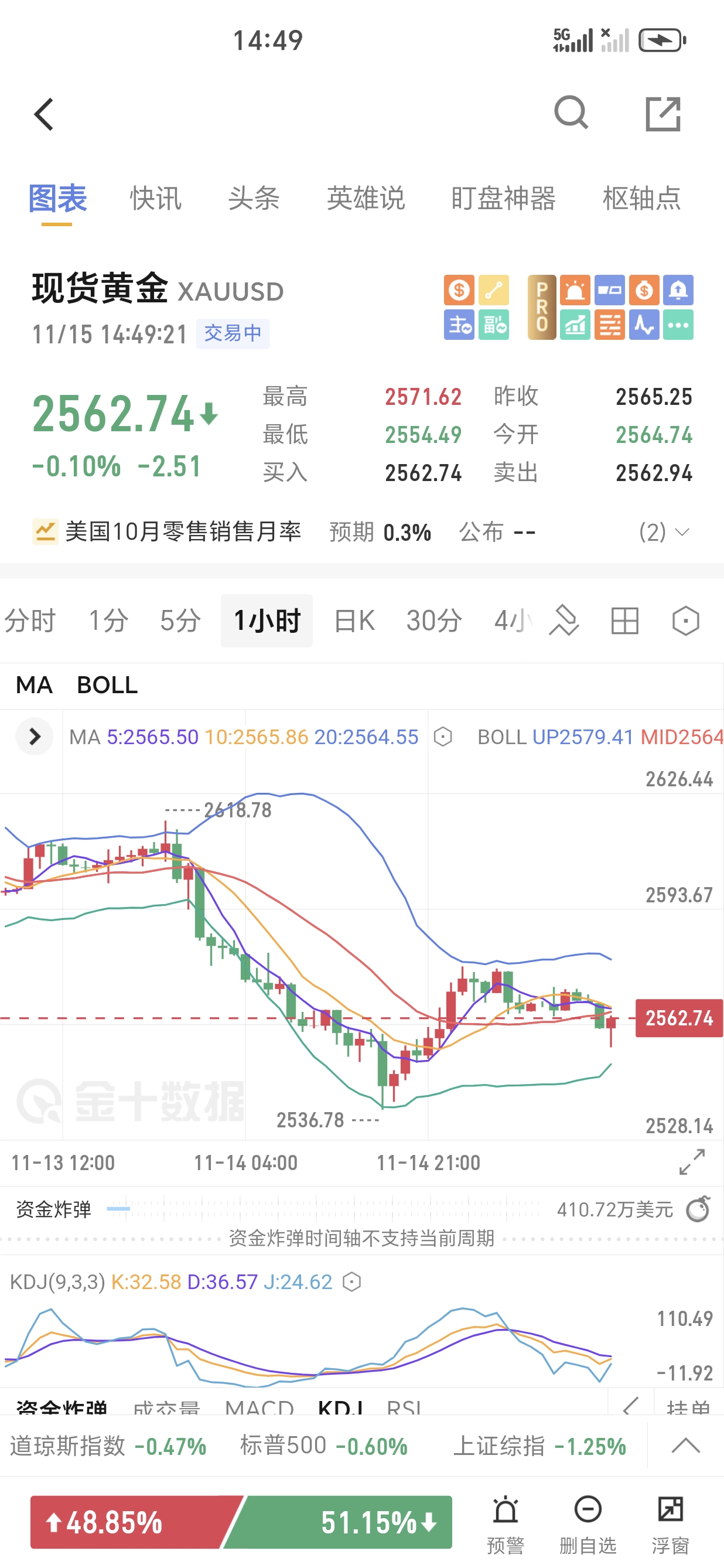 新浪期货行情尽在新浪(新浪期货行情实时行情中心)